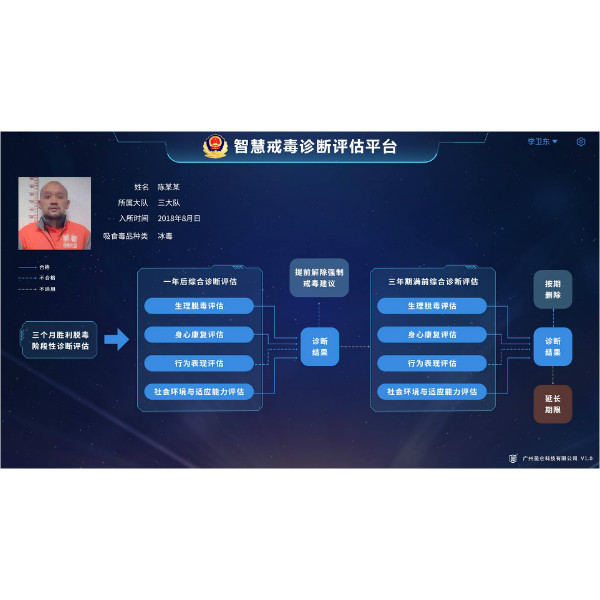 診斷(duan)評估係(xi)統