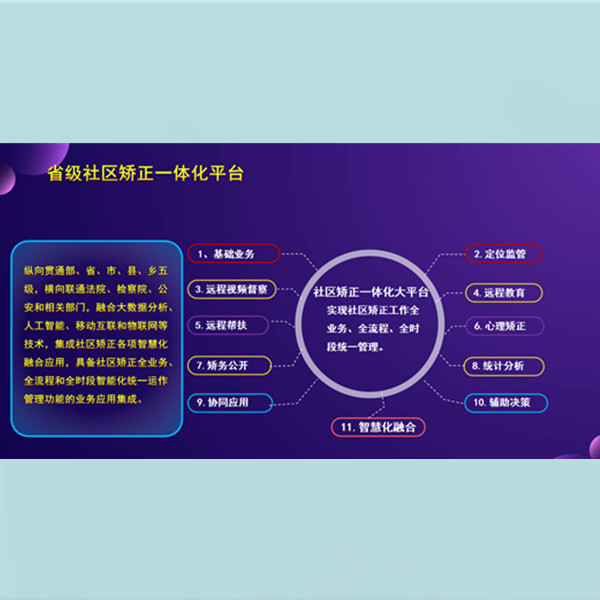 社(she))區(qu)矯正一(yi)體(ti)化平檯(tai)