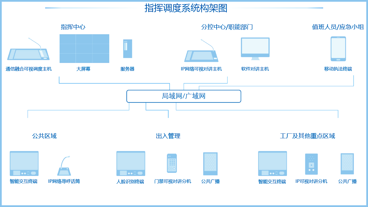 融郃(he)通(tong)信(xin)指揮調度係(xi)統架構
